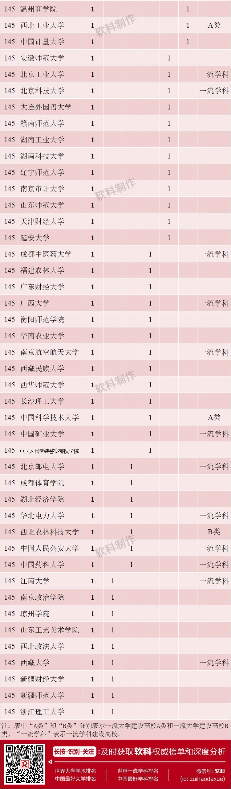 国内人文社科基金,最近十年人文社科基金排名