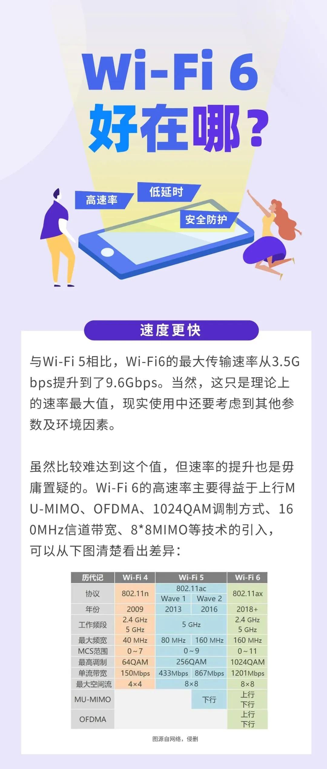 wi-fi6使用体验的三大不同,高端wi-fi6