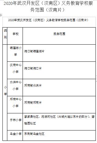 武汉幼升小对口划片,武汉洪山区小学对口划片一览表