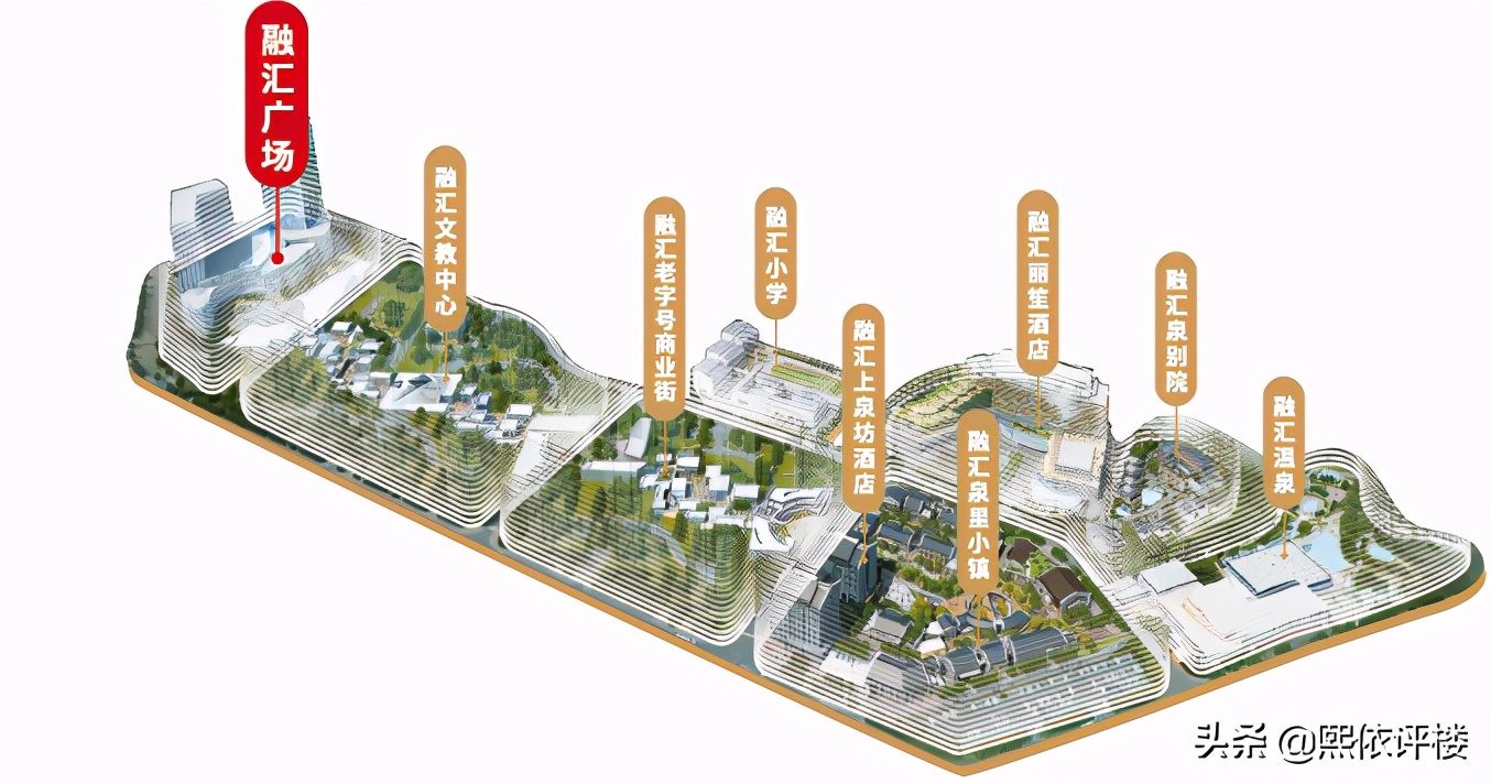 没轨道，接房要3年后，这里的高层凭什么套内17000元/㎡？
