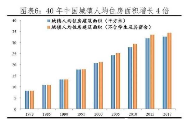 2015年房价为啥大涨,2015年房价到今天涨了多少