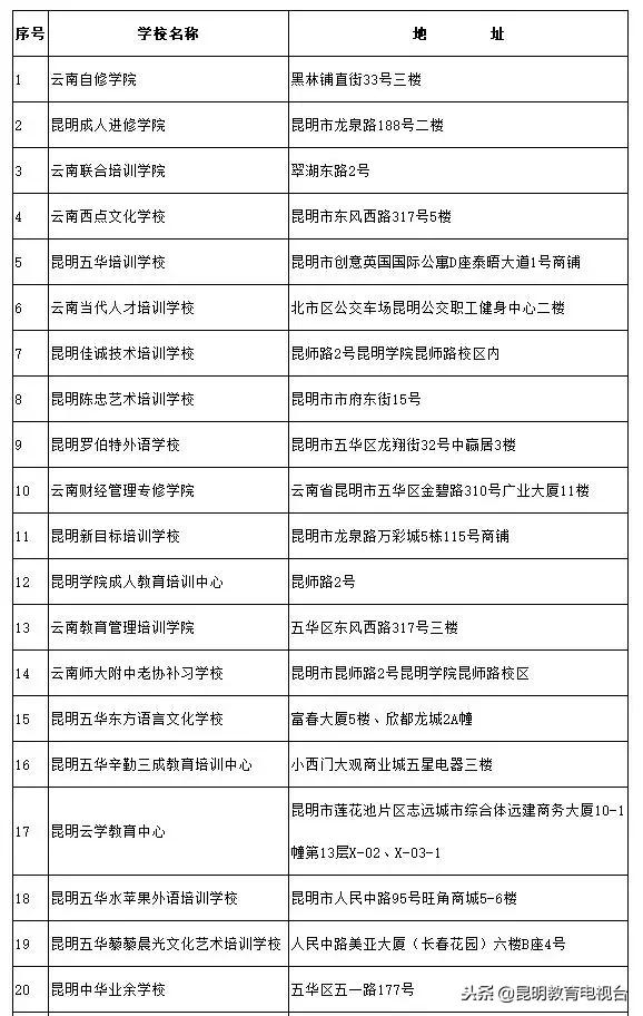 昆明校外培训机构最新情况,昆明校外培训机构监管平台