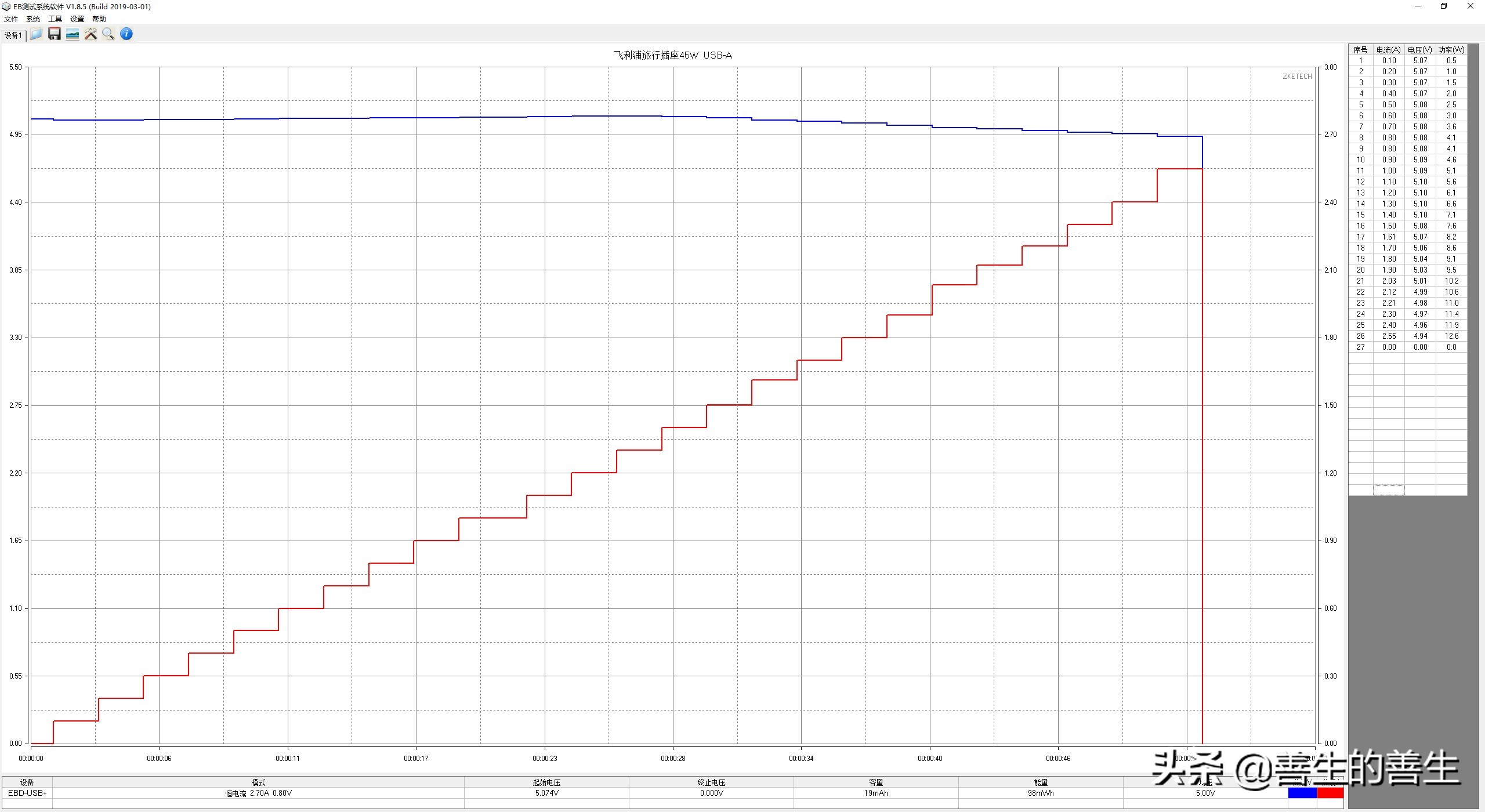 出国只带一样东西,飞利浦三脚usb插座评测