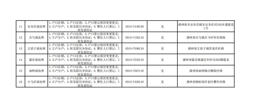 唐山市补办身份证怎么在网上办理,唐山市周六日可以办理身份证吗
