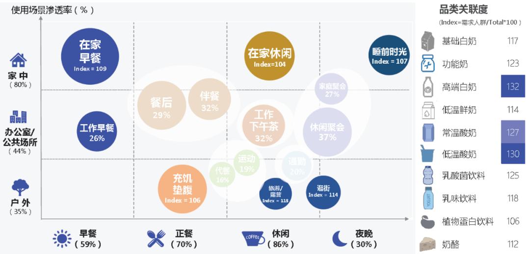 高端纯牛奶市场前景,新品牌牛奶如何快速打开市场