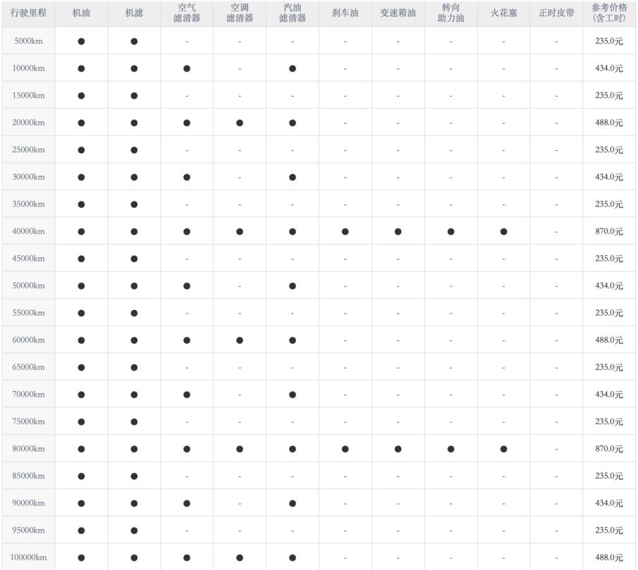 日系车成本分析,日系车真的省钱吗