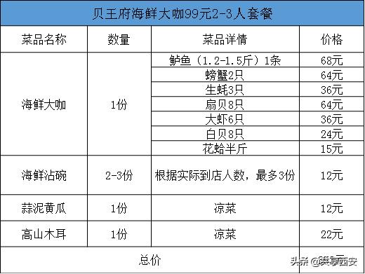 西安市凤城八路与文景路十字99元限时抢贝王府2-3人超值海鲜大餐