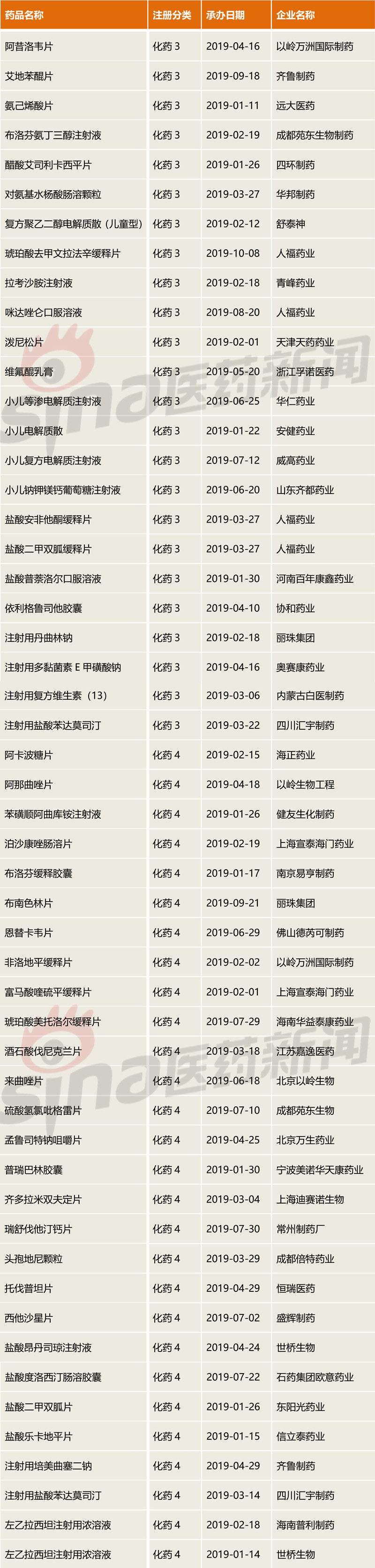 纳入优先审评药品目录,新药优先审评审批制度