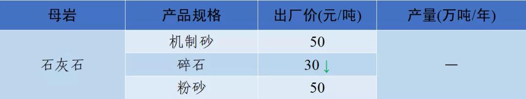 四川砂石价格表查询,现在四川砂石价格表