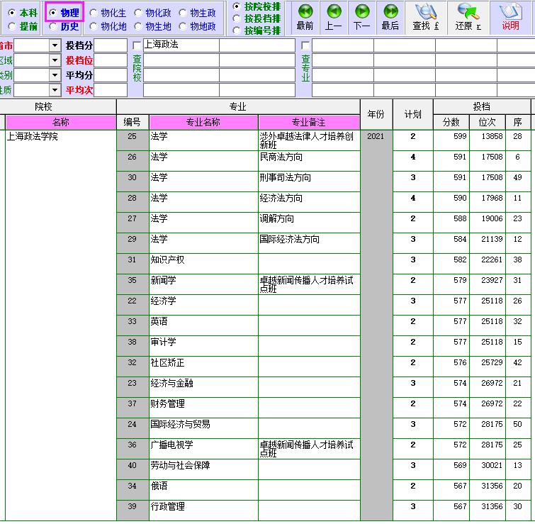 上海政法学院全国排名,上海政法学院是一本还是二本