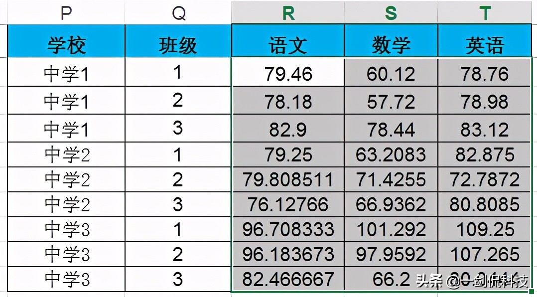 excel平均值函数averageifs,averageifs函数加vlookup求平均值