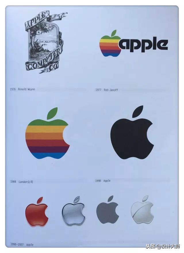 全球品牌logo创意,全球品牌logo大全图片