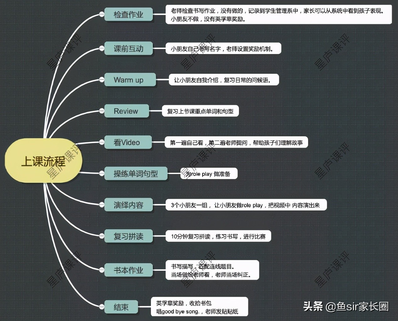 英孚成人英语怎么样测评,英孚英语是智商税吗