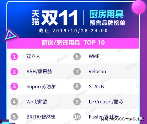 天猫双11类目排行榜2020,2021天猫双11各类目排行榜