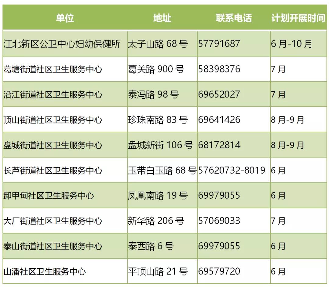 民生实事免费两癌筛查,女性两癌筛查政府免费