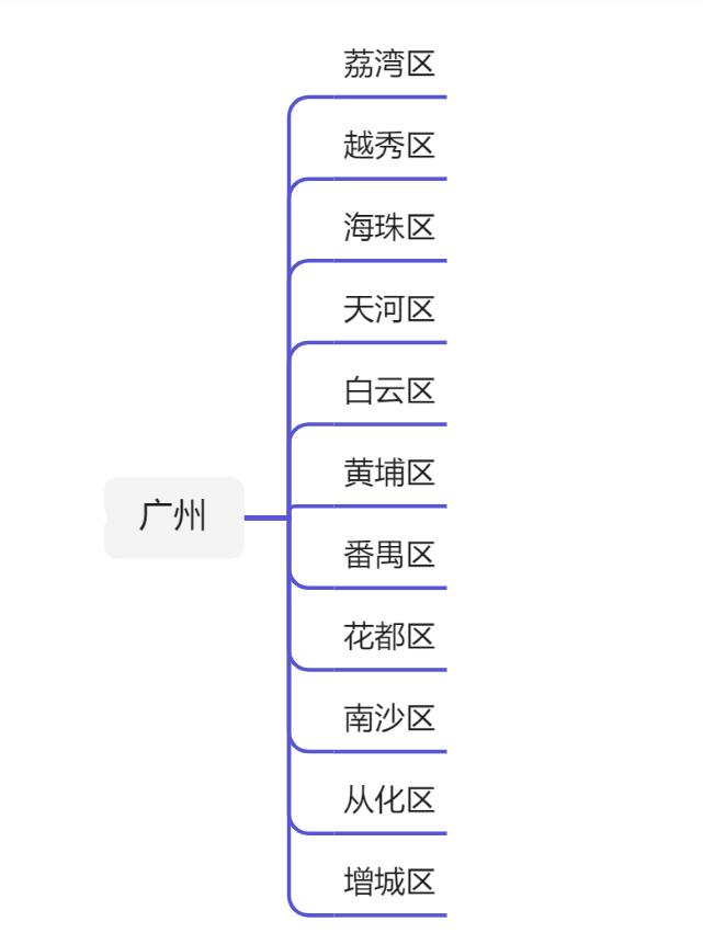广东省21个市行政区划图,广东21地级市行政区划高清地图