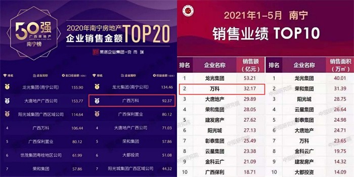 入邕10年业绩8年连涨，万科在南宁还有什么大动作？