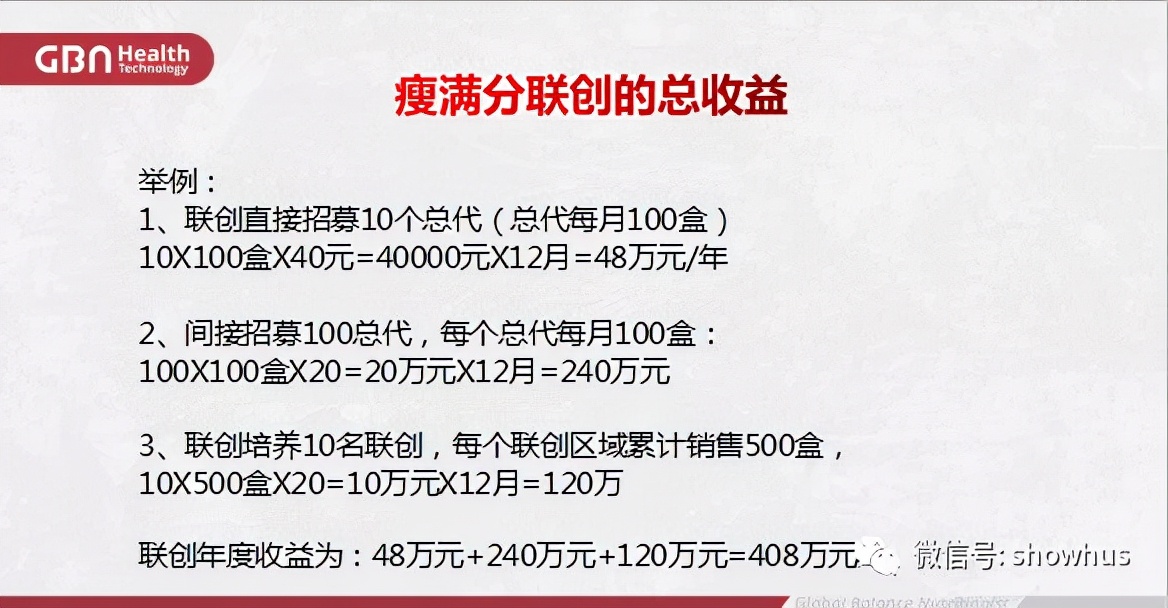 加拿大gbn项目,加拿大gbn集团是做什么的