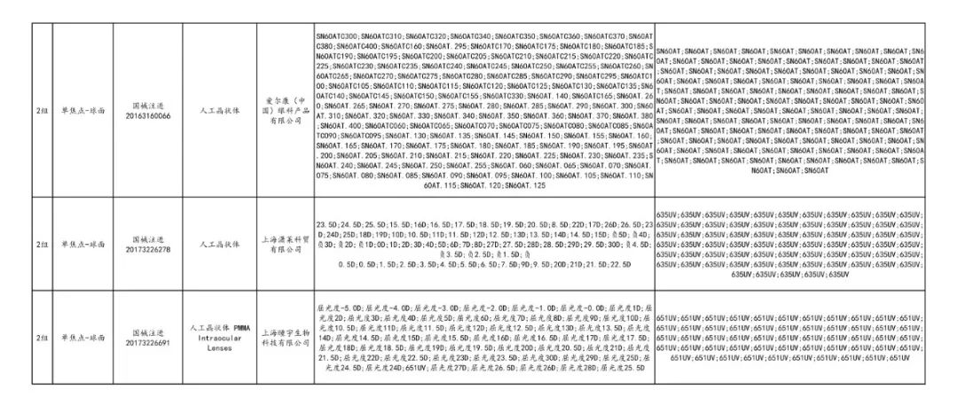全面“两票制”!34.86万个耗材大降价,美敦力、强生、雅培...