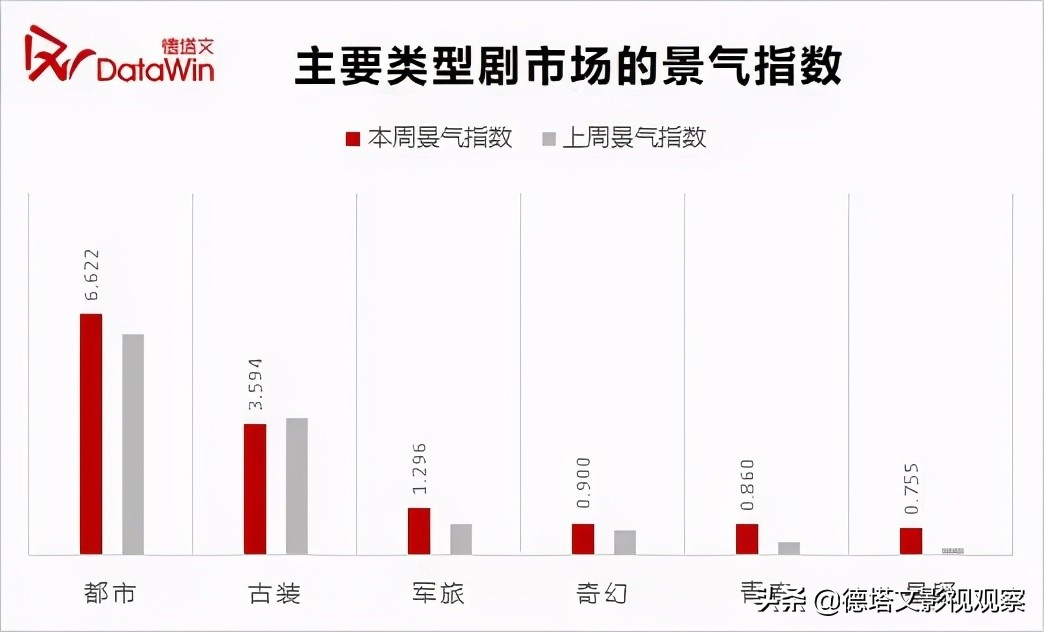 剧周报17|《八零九零》上线，《小舍得》《长歌行》头部地位持续