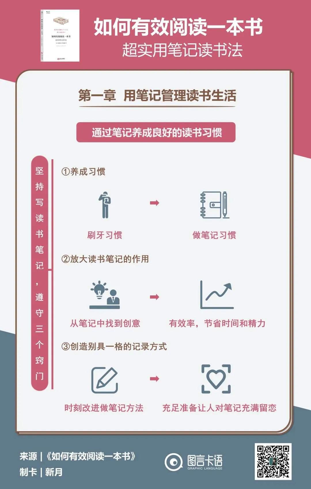 知识图卡制作,如何制作简单的层次结构图