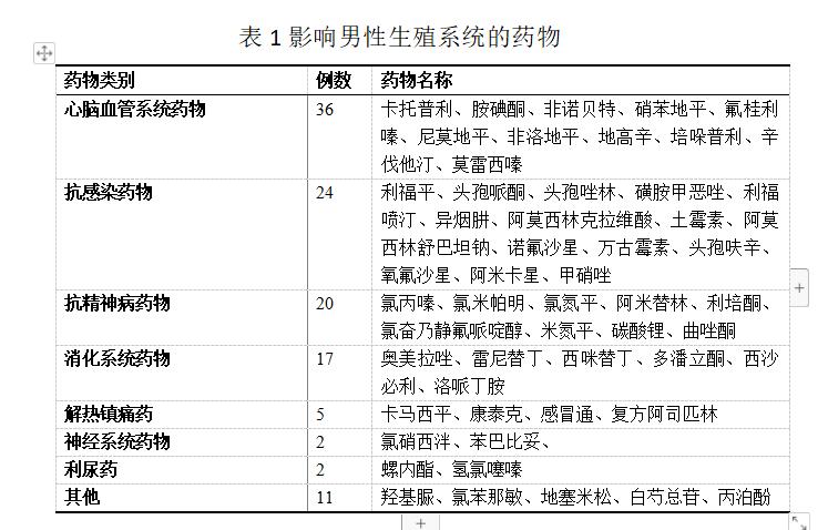 吃了药还能不能吃褪黑素,吃了药还能不能吃饭