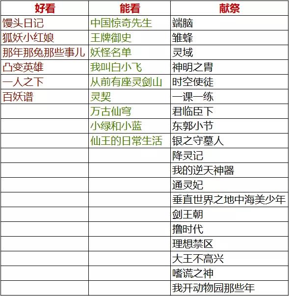 国内动画公司现状,网络公司发展趋势视频