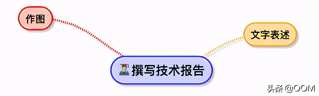 发明型专利撰写技巧,如何快速写一篇发明专利
