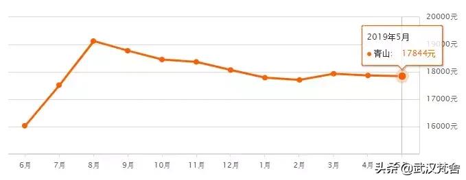 武汉南湖雅园二手房房价走势,武汉循礼门都会轩二手房房价
