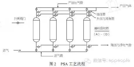 vocs有机废气处理设计方案,vocs废气生物处理技术