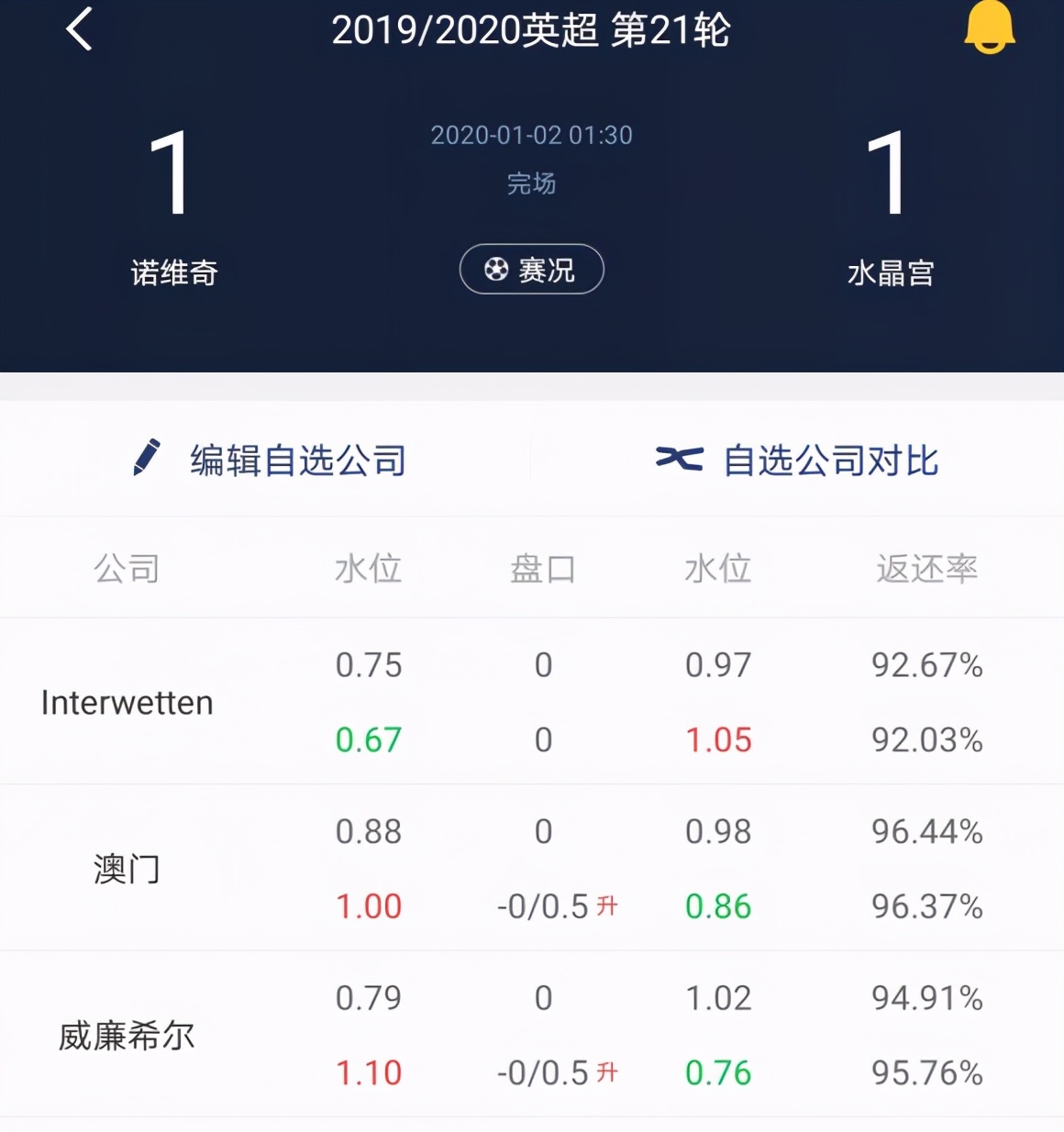 这种矫枉过正的盘型轻松抓平局