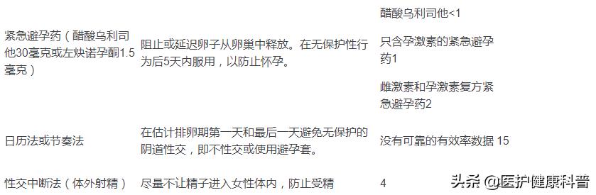 无痛人流也是用宫腔镜吗,无痛人流不是可视的靠谱吗