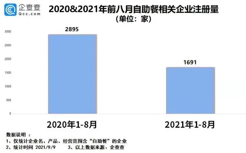 自助餐凉凉原因,自助餐的十大猫腻
