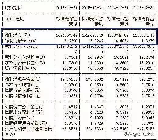 如何看懂财务报表中的大白话,教你快速读懂财务报表
