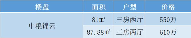 西乡的房子值得买吗,西乡买房需要些什么