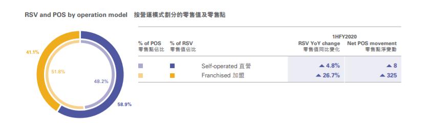 靠线上“雄起”？周大生卖的什么药？