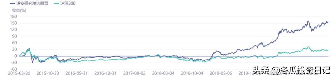 诺安基金创始人,诺安基金是哪家公司的