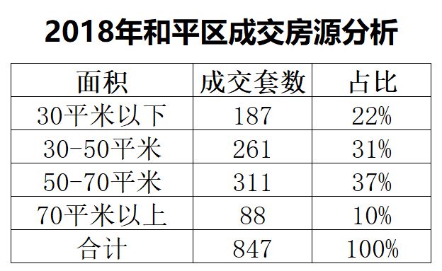 天津购房攻略之和平区：“好学校+好地段”支撑起全市最高房价