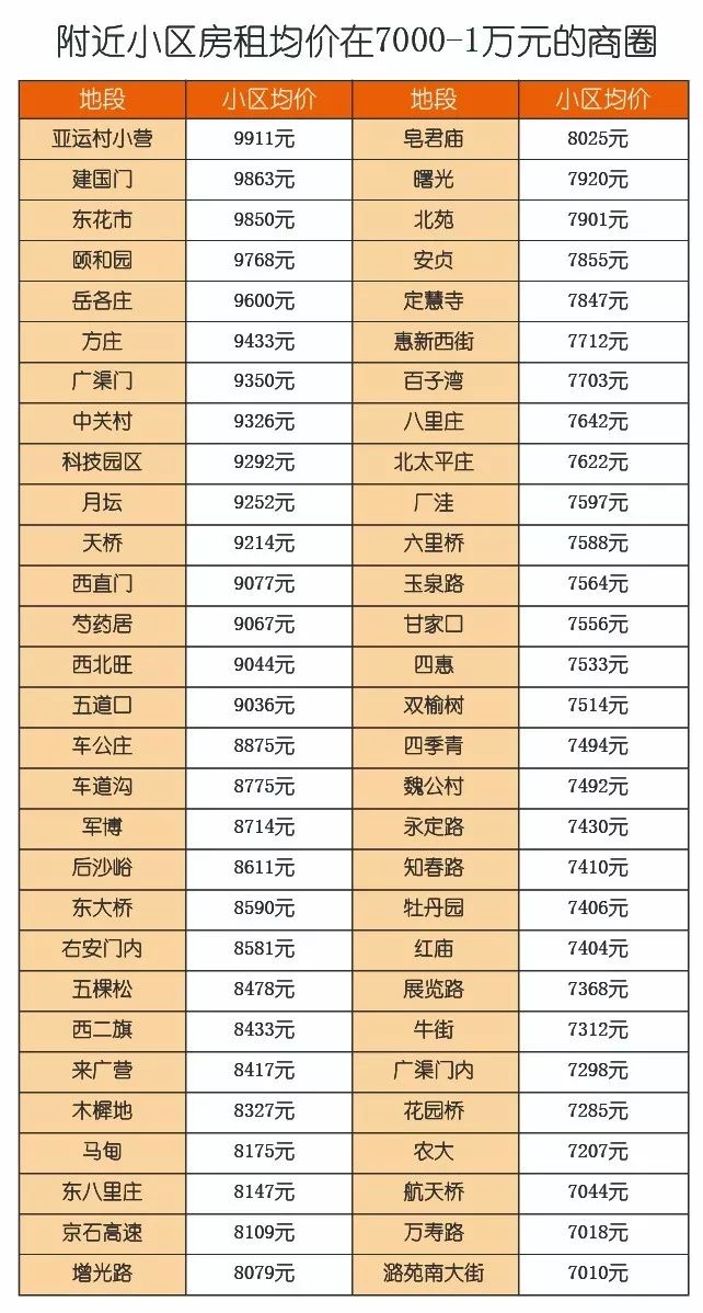 北京房租哪里便宜又便利,北京哪个地方房租最合理