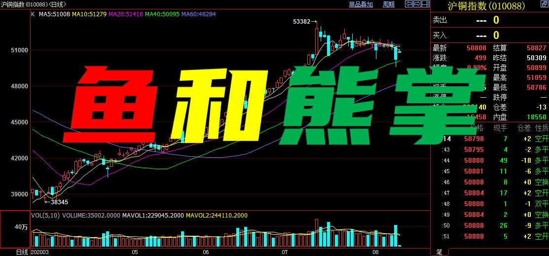 期货股票趋势识别要点,期货捕捉趋势的有效方法