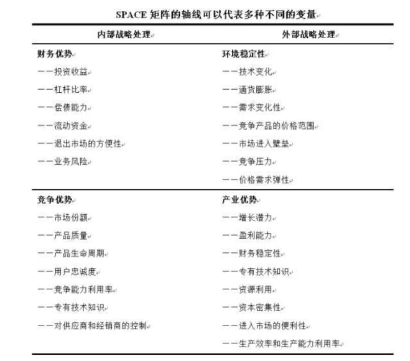 商业分析模型 (11种经典商业分析模型)