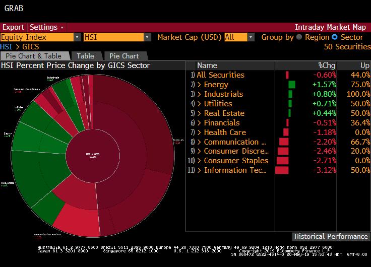 港股复盘后大跌意味着什么,港股借壳重组成功复盘股价