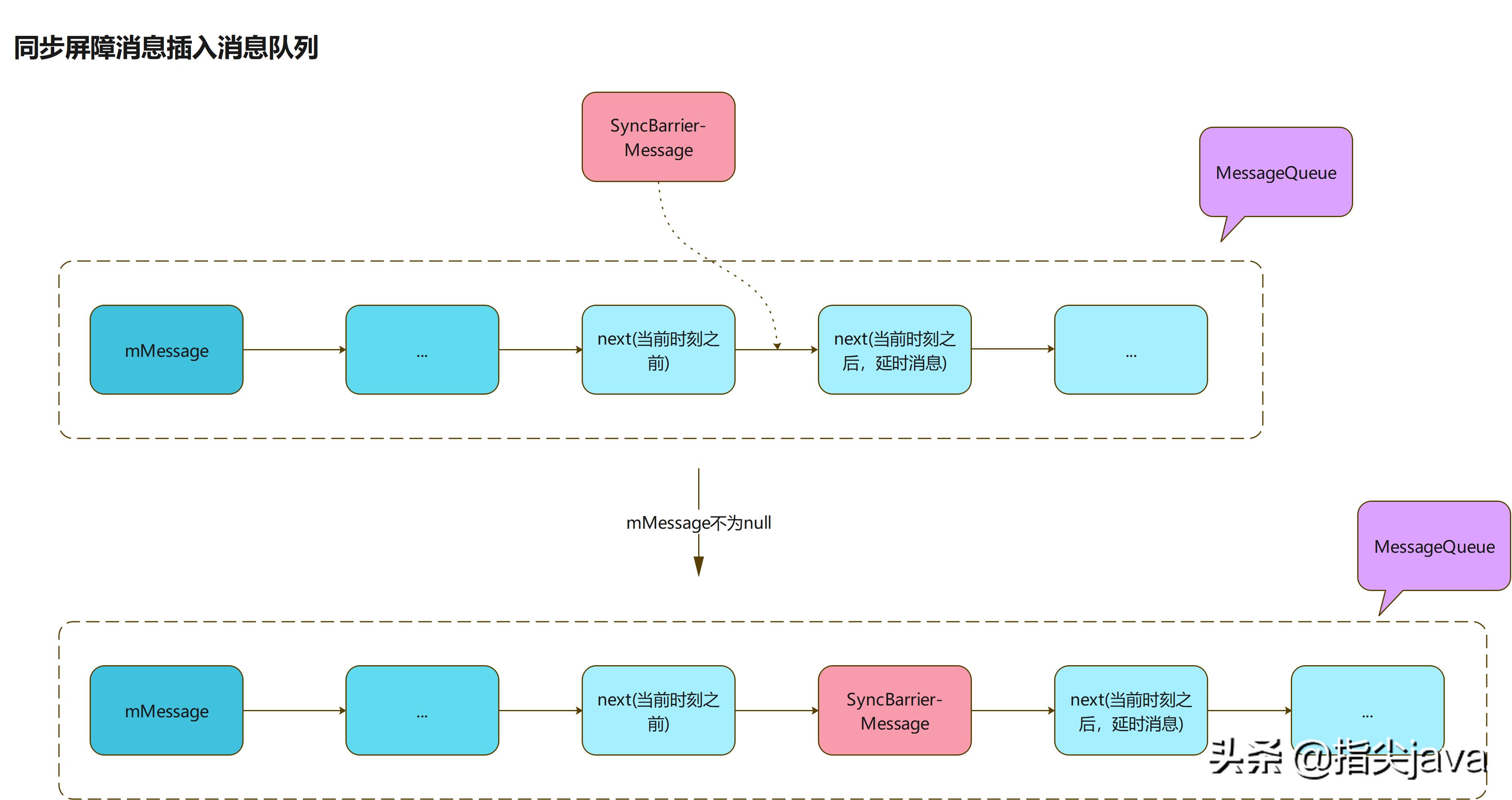 关于handler的说法,简单介绍handler
