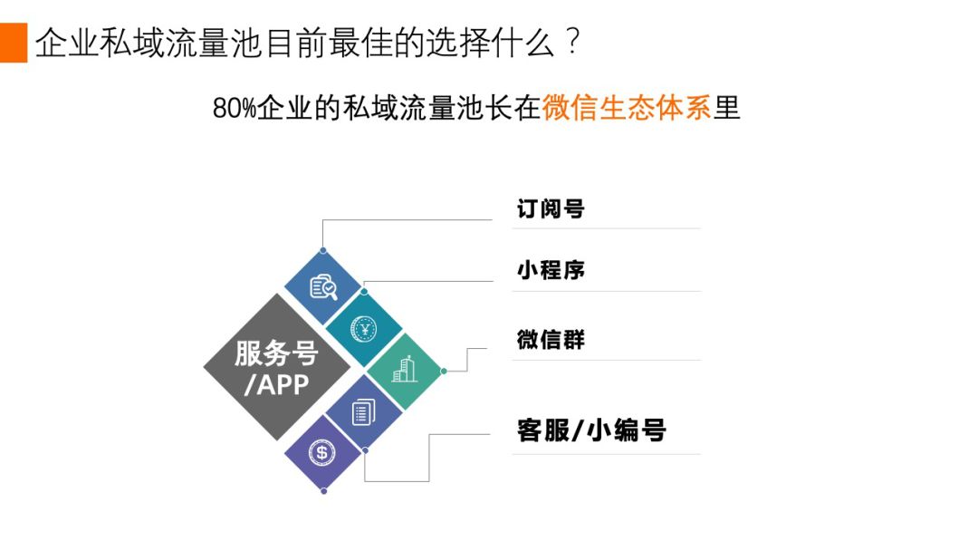 什么是门店私域流量池,跨境私域流量池