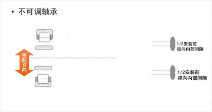 角齿轴承间隙怎么调整,推力轴承间隙调整方法