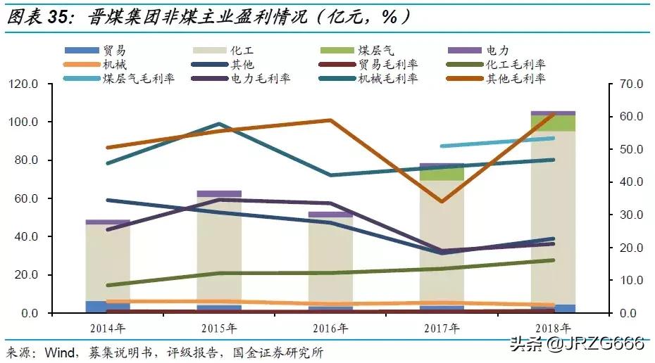 山西煤企有哪些,山西最大煤企排名