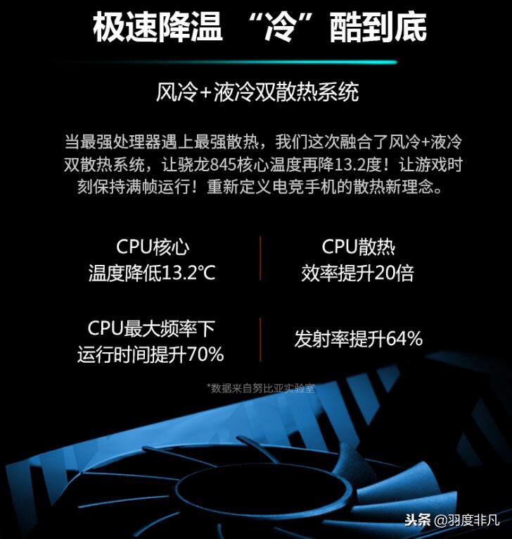 新红魔电竞手机,红魔电竞手机众筹怎么样