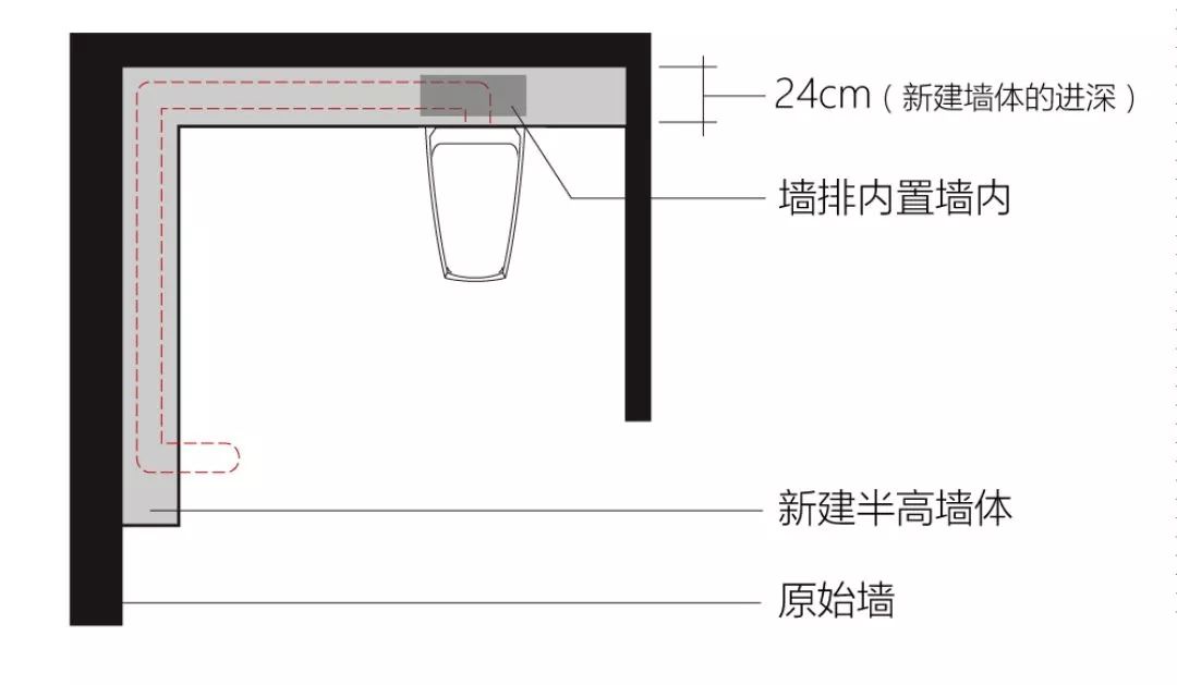 马桶移位后容易堵塞？老师傅分享：用这5个办法，不堵也不臭