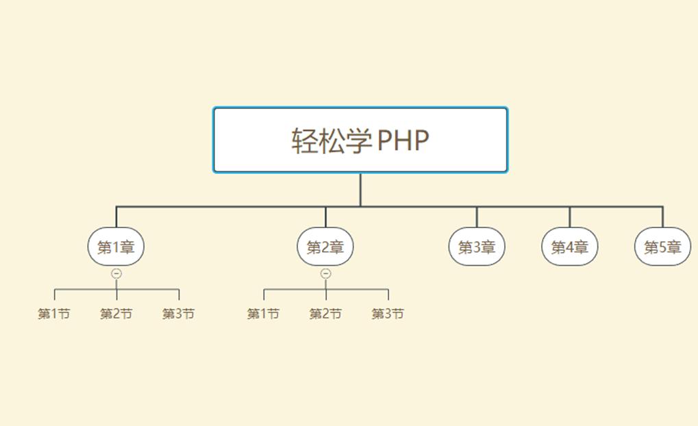 php程序员技术成长规划学习,程序员高效教学插件