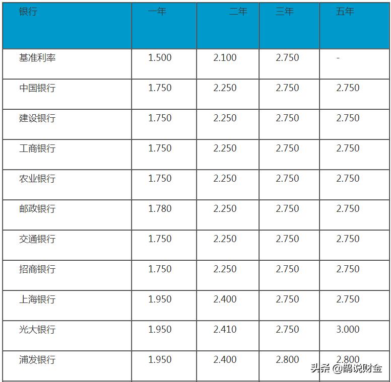 如何选择保本保息的存钱方式,高收益低风险的存款方式